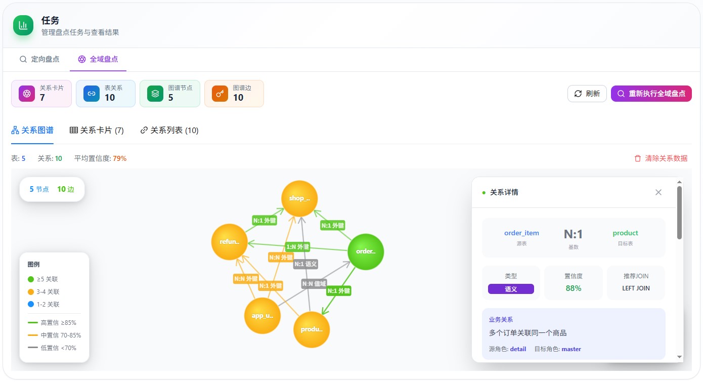 盘点结果·关系图谱